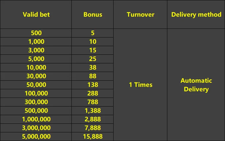 Daily Bet Red Envelope: ₱15,888 in Rewards Await 2 Daily Bet Red Envelope Table