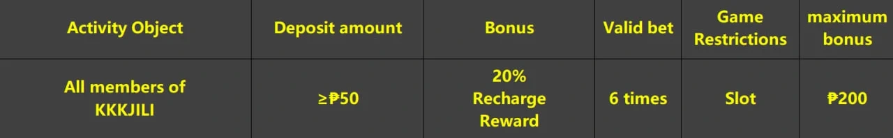 Your First Deposit of the Day! Get Up to ₱200 Free 2 Your First Deposit of the Day Table
